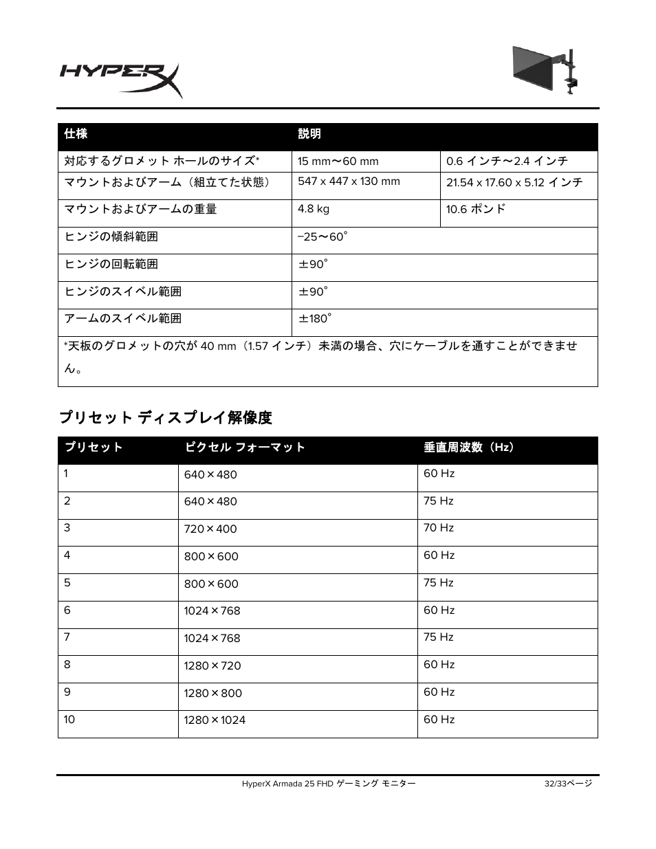 プリセット, ディスプレイ解像度, プリセット ディスプレイ解像度 | HyperX Armada 25 24.5" 240 Hz Gaming Monitor User Manual | Page 312 / 499