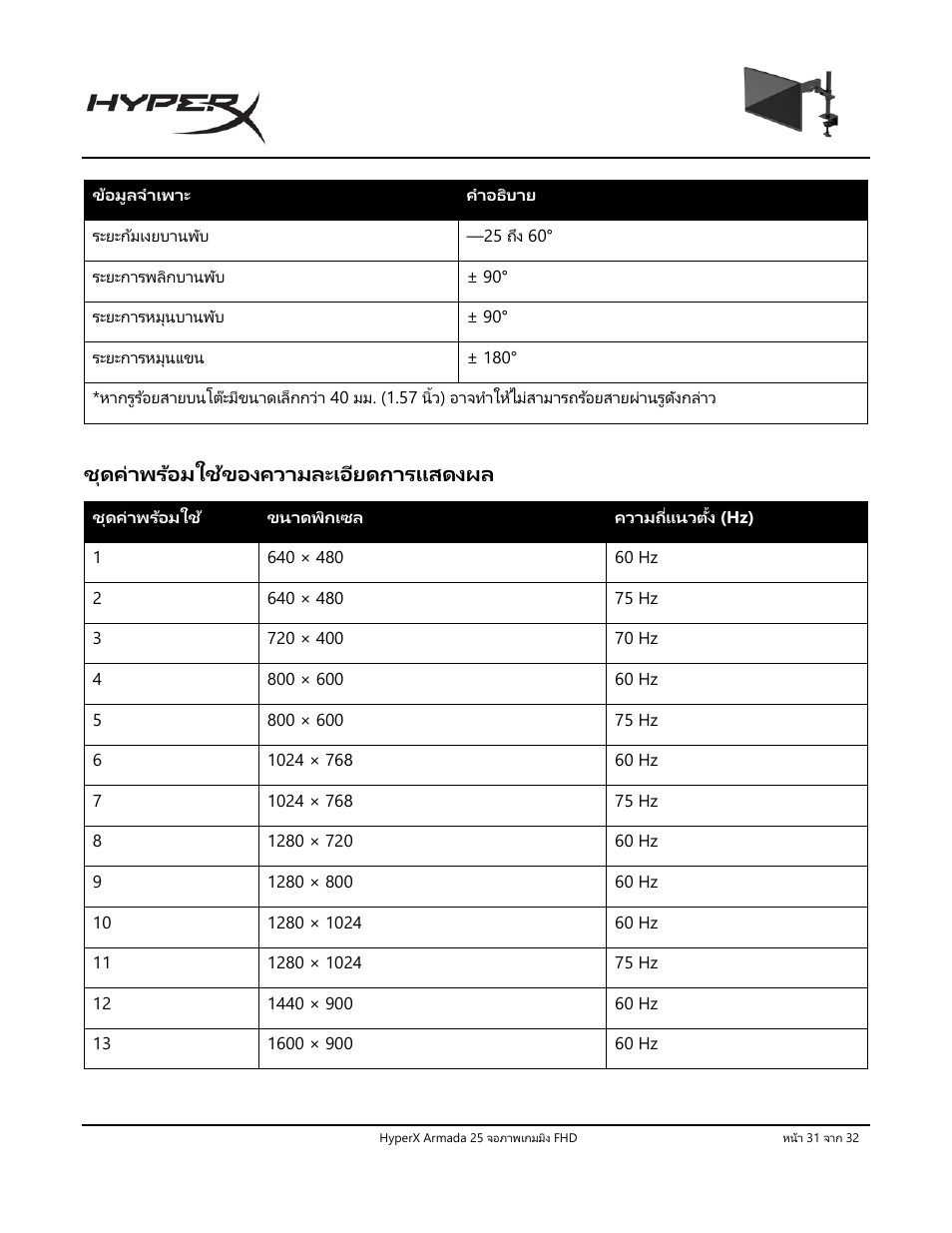 ชุดค่าพร้อมใช้ของความละเอียดการแสดงผล | HyperX Armada 25 24.5" 240 Hz Gaming Monitor User Manual | Page 376 / 499