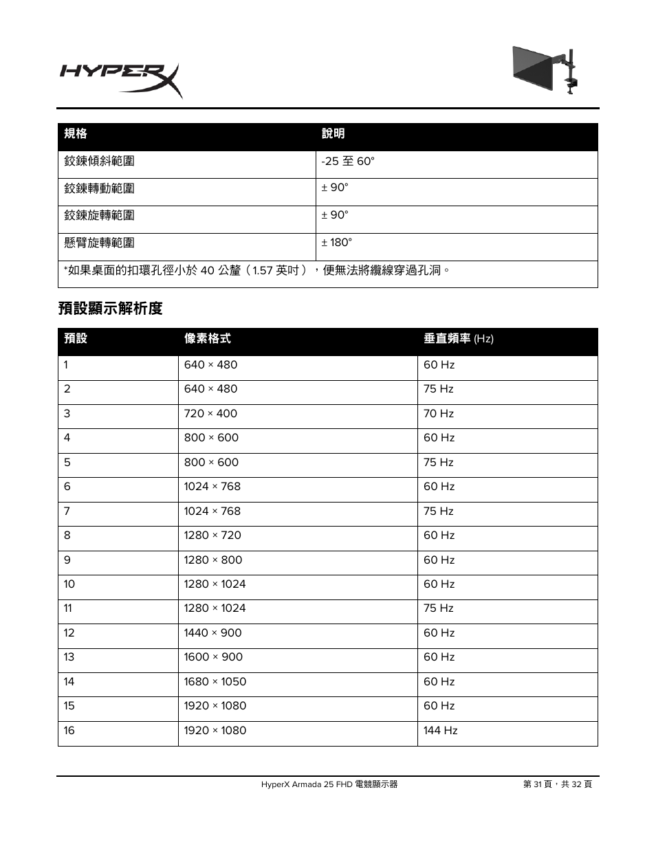 預設顯示解析度 | HyperX Armada 25 24.5" 240 Hz Gaming Monitor User Manual | Page 469 / 499