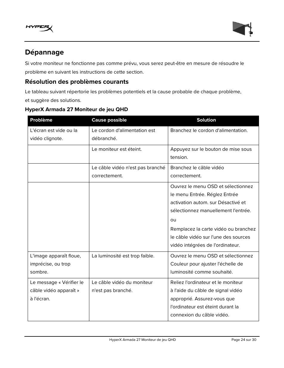 Dépannage, Résolution des problèmes courants, Hyperx armada 27 moniteur de jeu qhd | HyperX Armada 27 27" 1440p HDR 165 Hz Gaming Monitor User Manual | Page 116 / 487