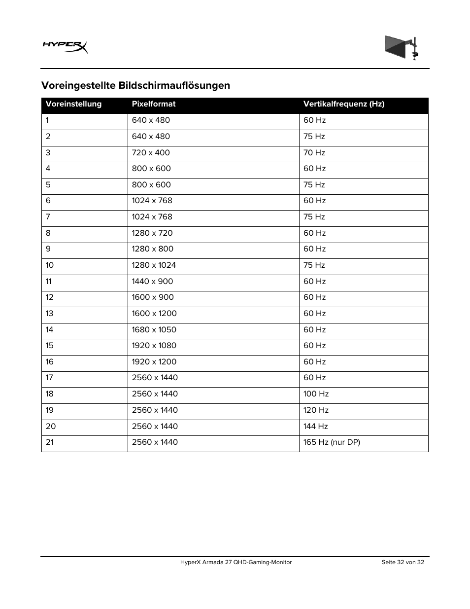 Voreingestellte bildschirmauflösungen | HyperX Armada 27 27" 1440p HDR 165 Hz Gaming Monitor User Manual | Page 92 / 487