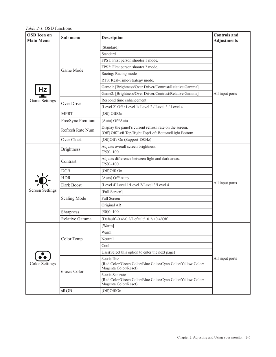 Lenovo Legion Y27-30 27" 180 Hz HDR Monitor User Manual | Page 18 / 34