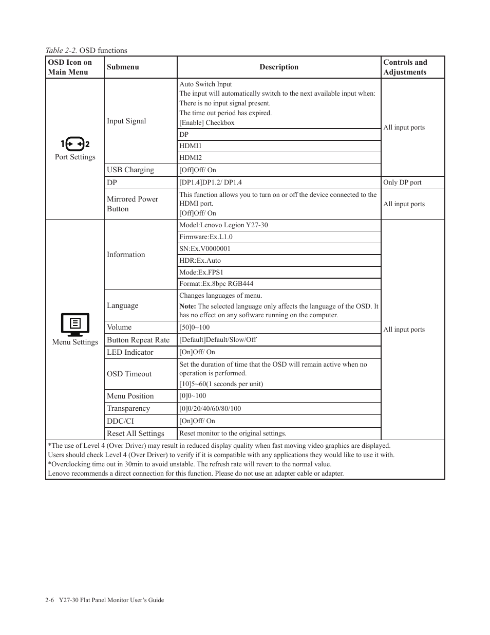 Lenovo Legion Y27-30 27" 180 Hz HDR Monitor User Manual | Page 19 / 34