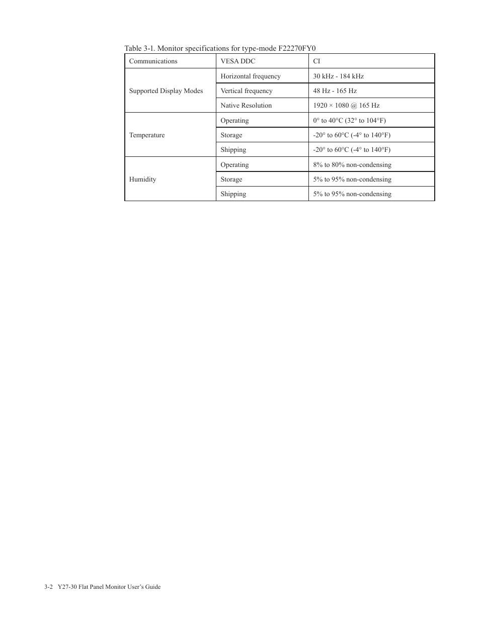 Lenovo Legion Y27-30 27" 180 Hz HDR Monitor User Manual | Page 24 / 34