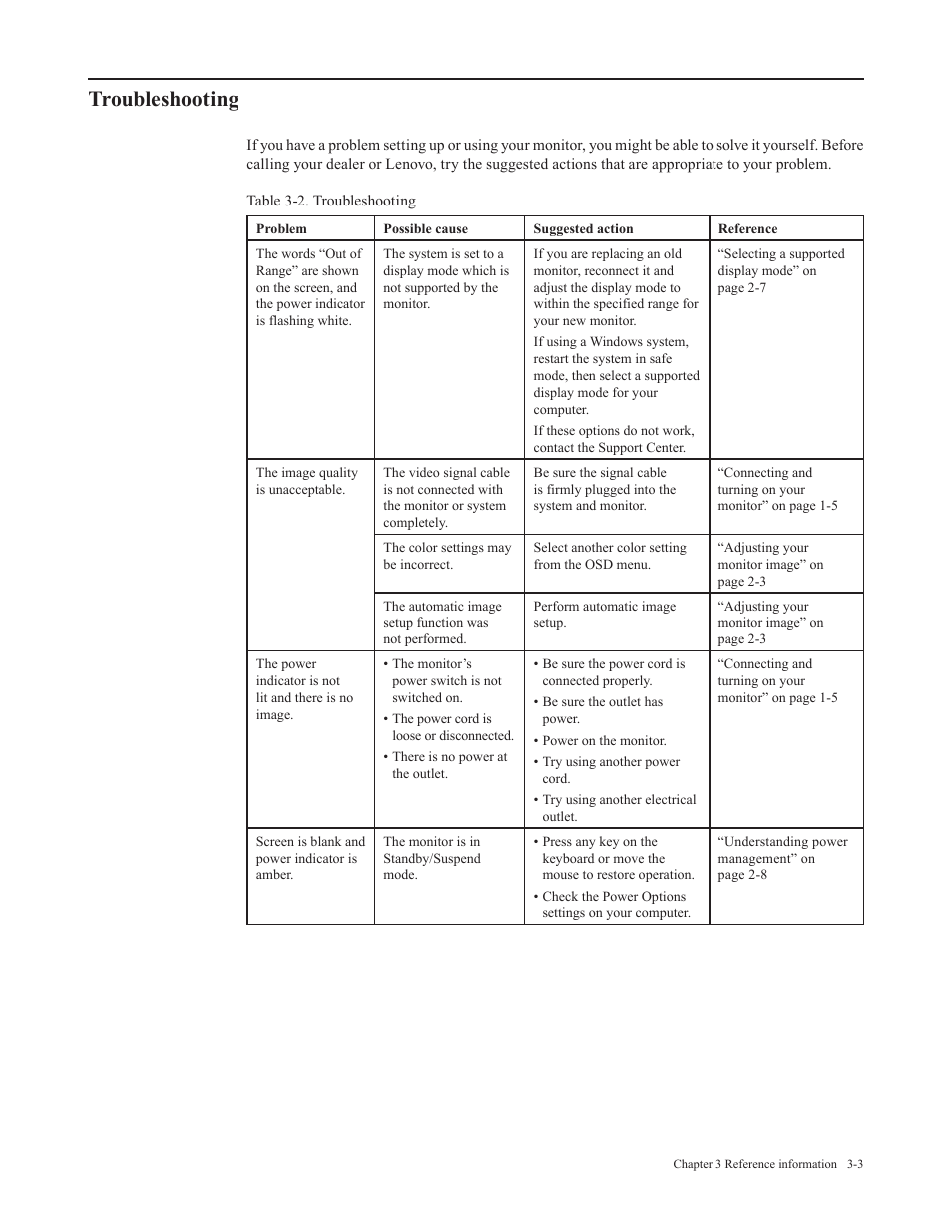 Troubleshooting | Lenovo Legion Y27-30 27" 180 Hz HDR Monitor User Manual | Page 25 / 34