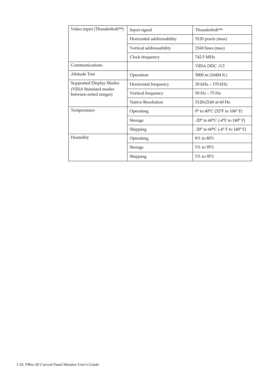 Lenovo ThinkVision P40w-20 39.7" 5K Ultrawide Curved Monitor User Manual | Page 28 / 55