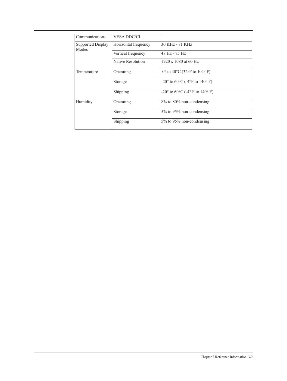 Troubleshooting | Lenovo L22e-40 21.5" Monitor (Cloud Gray) User Manual | Page 23 / 31