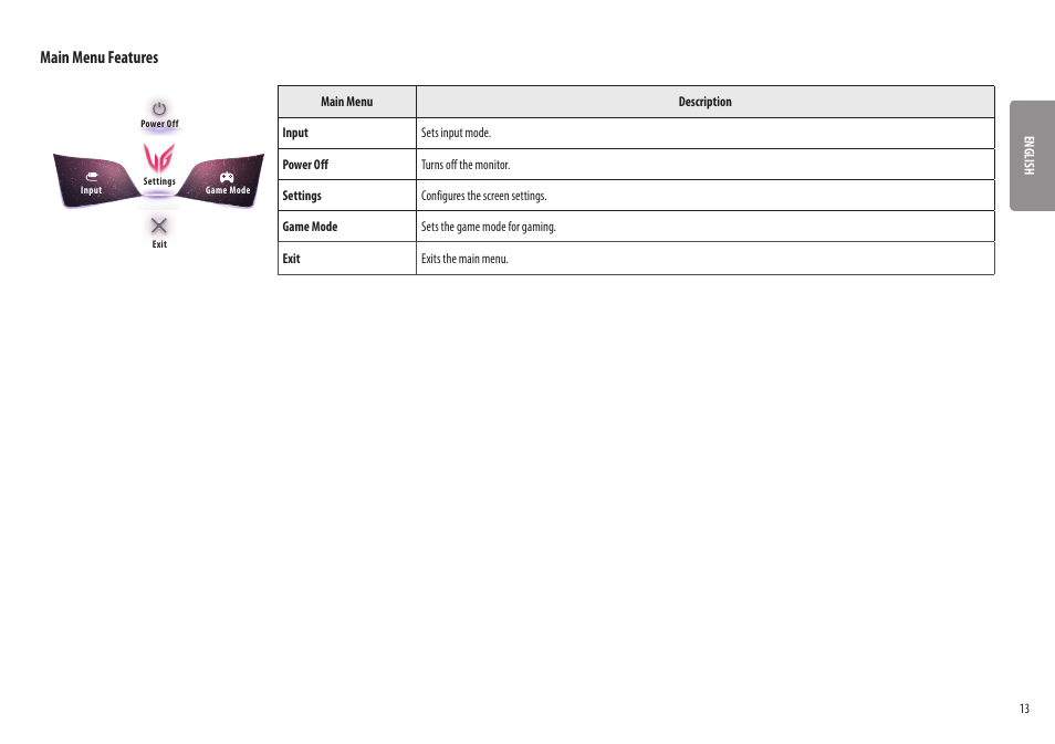 Main menu features | LG UltraGear 31.5" 4K HDR 144 Hz Gaming Monitor User Manual | Page 13 / 32