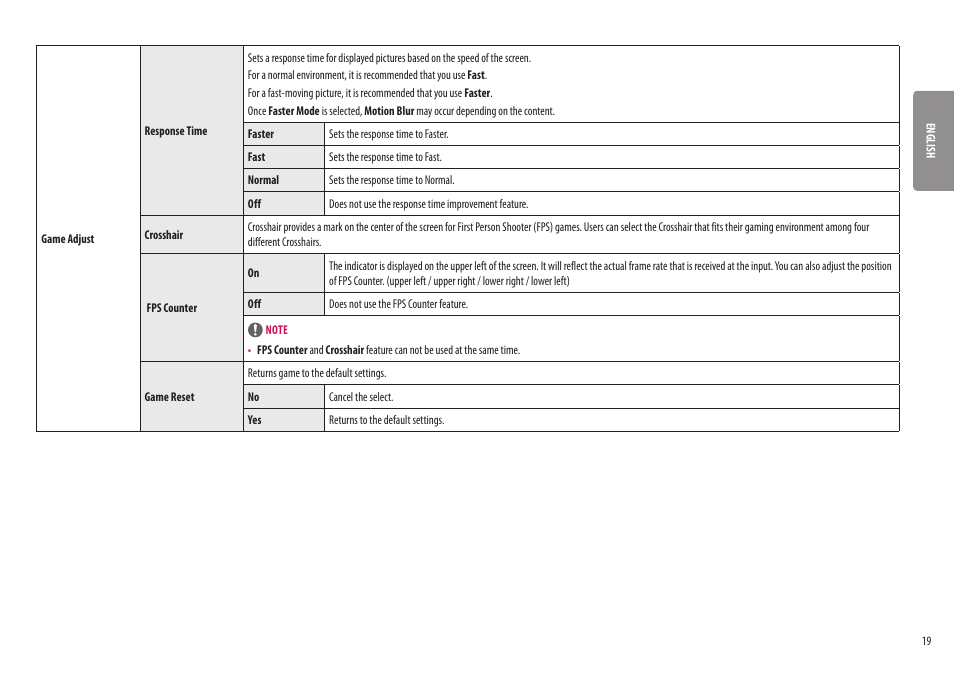 LG UltraGear 31.5" 4K HDR 144 Hz Gaming Monitor User Manual | Page 19 / 32