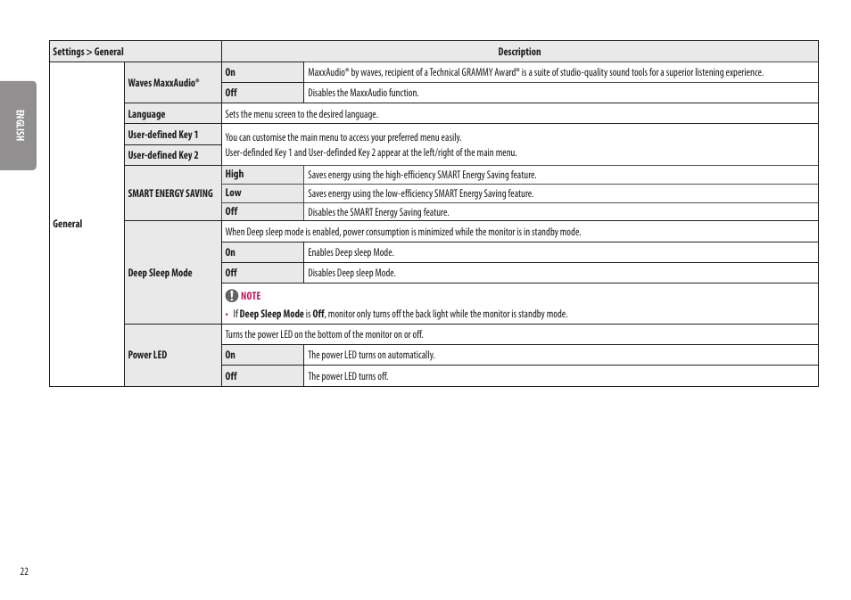 LG UltraGear 31.5" 4K HDR 144 Hz Gaming Monitor User Manual | Page 22 / 32