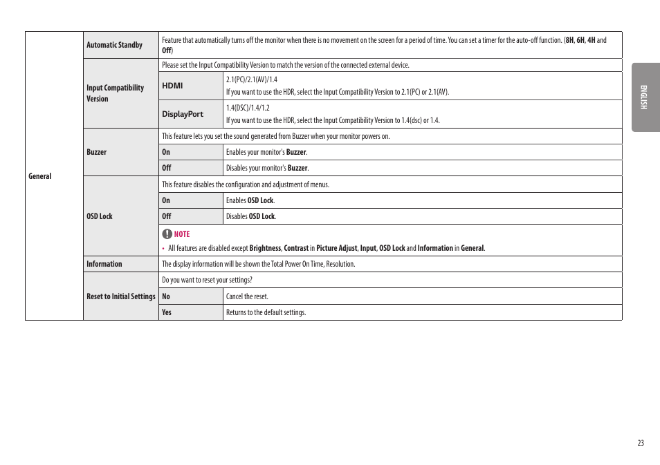 LG UltraGear 31.5" 4K HDR 144 Hz Gaming Monitor User Manual | Page 23 / 32