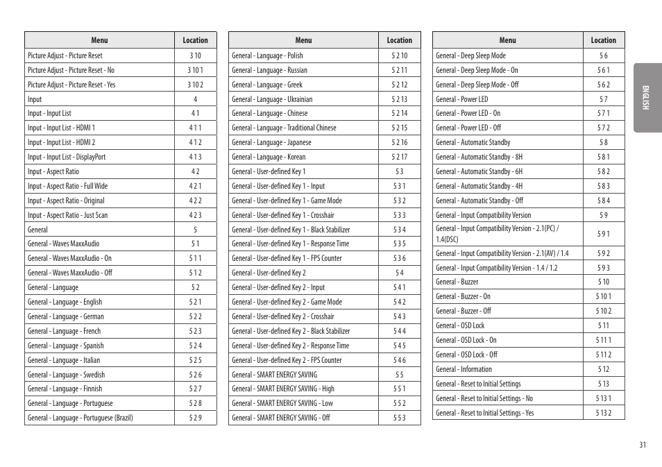 LG UltraGear 31.5" 4K HDR 144 Hz Gaming Monitor User Manual | Page 31 / 32