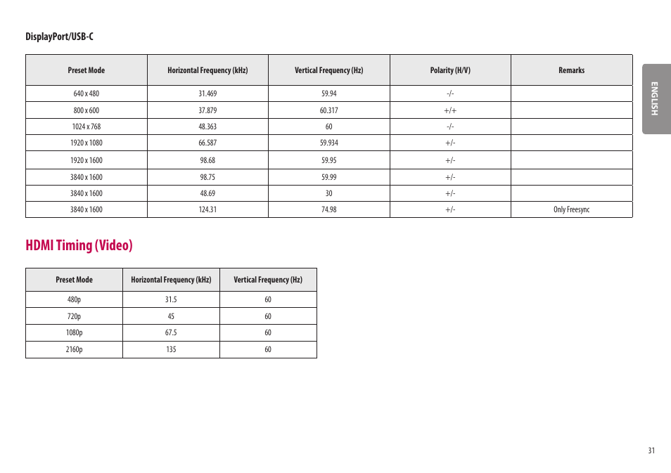 Hdmi timing (video), Displayport/usb-c | LG UltraWide 37.5" QHD+ HDR Curved Monitor User Manual | Page 31 / 35