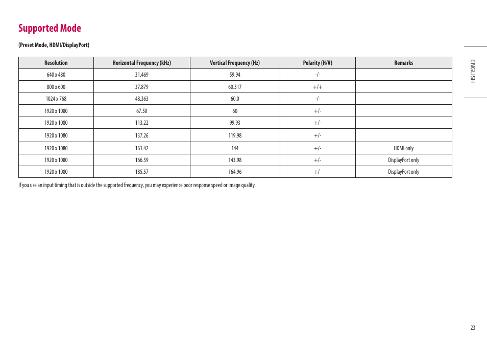 Supported mode | LG UltraGear 27" Full HD 165 Hz Gaming Monitor User Manual | Page 23 / 66