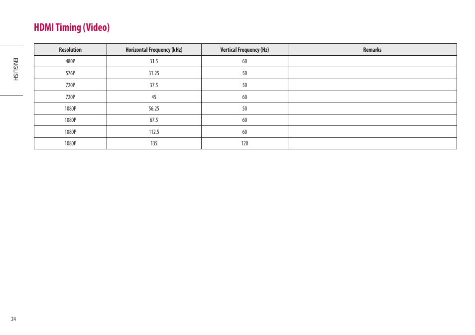 Hdmi timing (video) | LG UltraGear 27" Full HD 165 Hz Gaming Monitor User Manual | Page 24 / 66