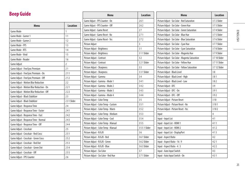 Beep guide | LG UltraGear 27" Full HD 165 Hz Gaming Monitor User Manual | Page 25 / 66