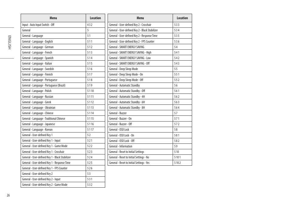LG UltraGear 27" Full HD 165 Hz Gaming Monitor User Manual | Page 26 / 66