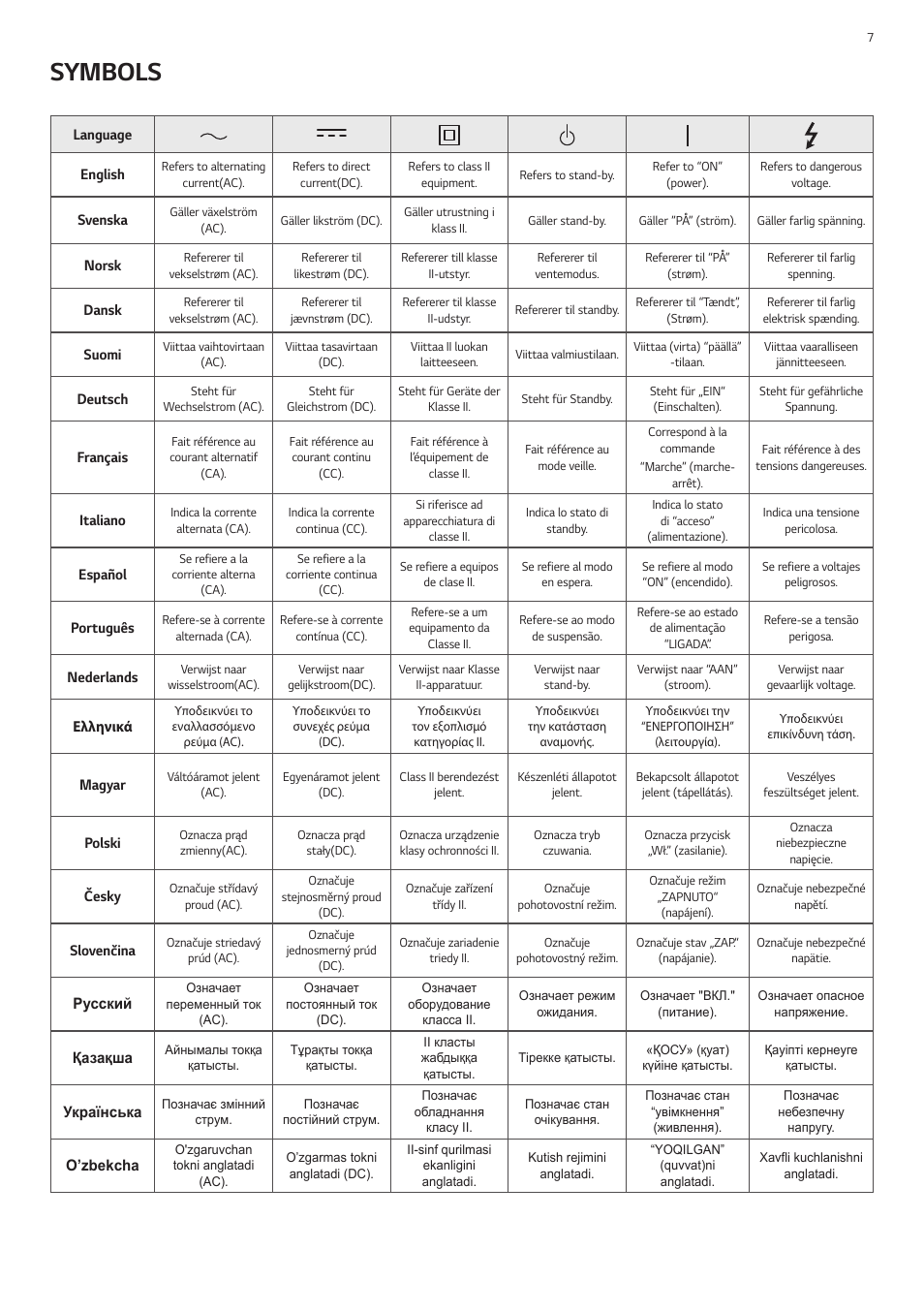 Symbols | LG UltraGear 27" Full HD 165 Hz Gaming Monitor User Manual | Page 61 / 66