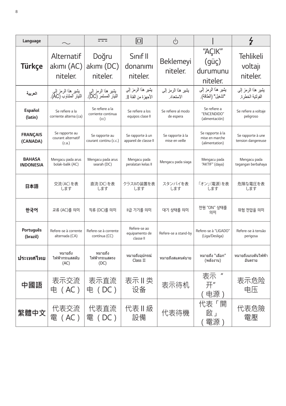 LG UltraGear 27" Full HD 165 Hz Gaming Monitor User Manual | Page 62 / 66