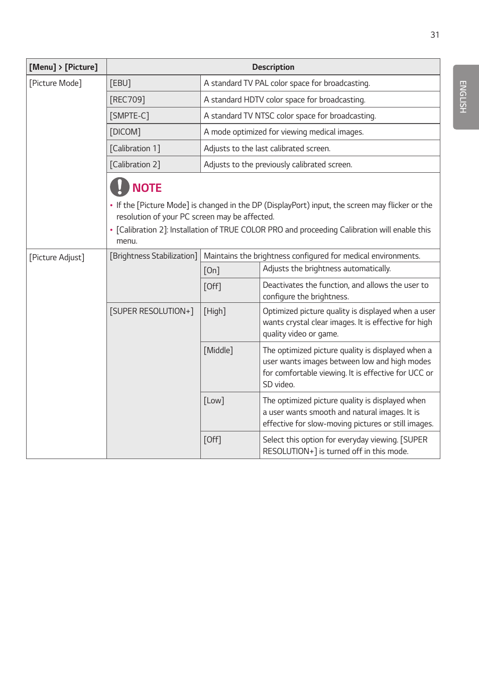 LG 27HJ713C-B 27" 16:9 8MP IPS Clinical Review Monitor User Manual | Page 31 / 43