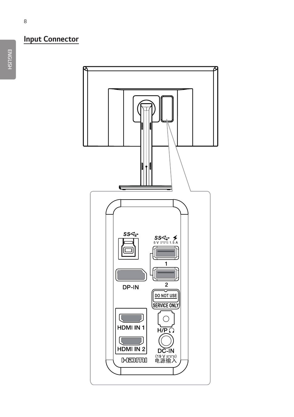Input connector | LG 27HJ713C-B 27" 16:9 8MP IPS Clinical Review Monitor User Manual | Page 8 / 43