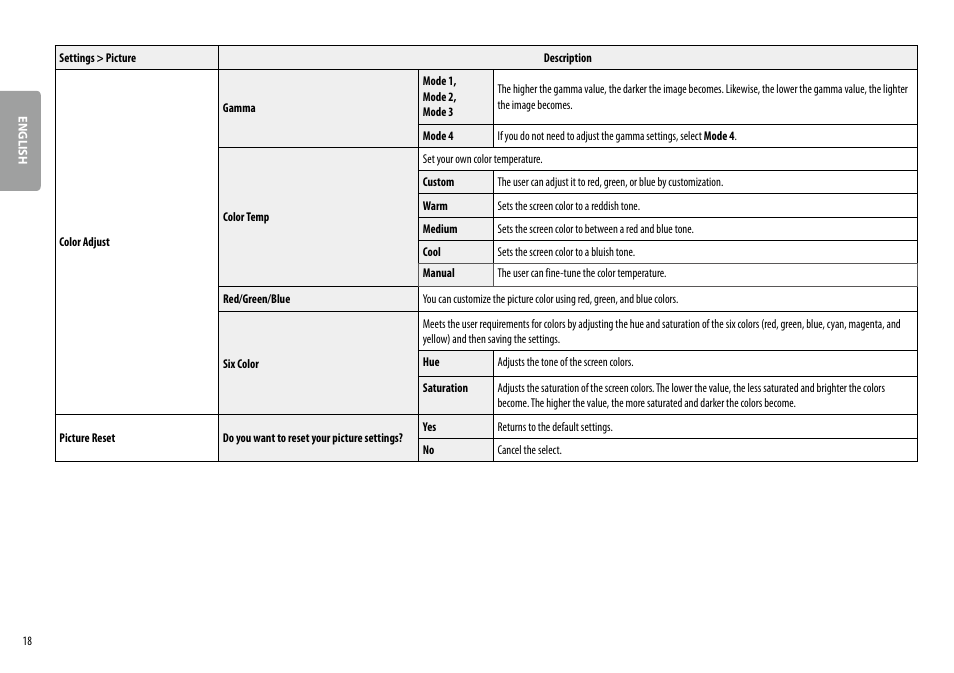 LG 27QN600-B 27" 16:9 FreeSync QHD IPS Monitor User Manual | Page 18 / 29