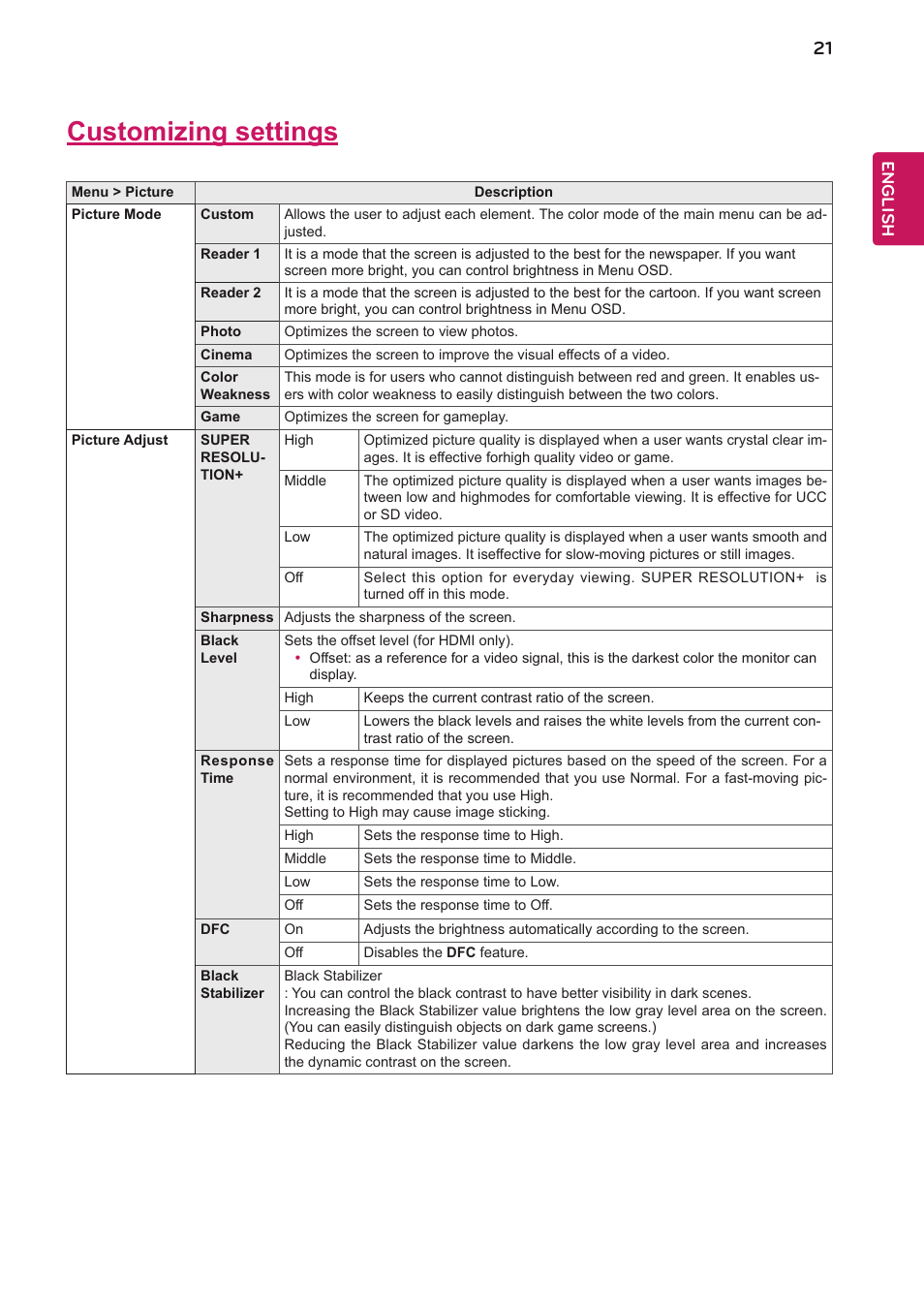 Customizing settings, English | LG 24BK750Y-B 24" 16:9 IPS Monitor User Manual | Page 22 / 29