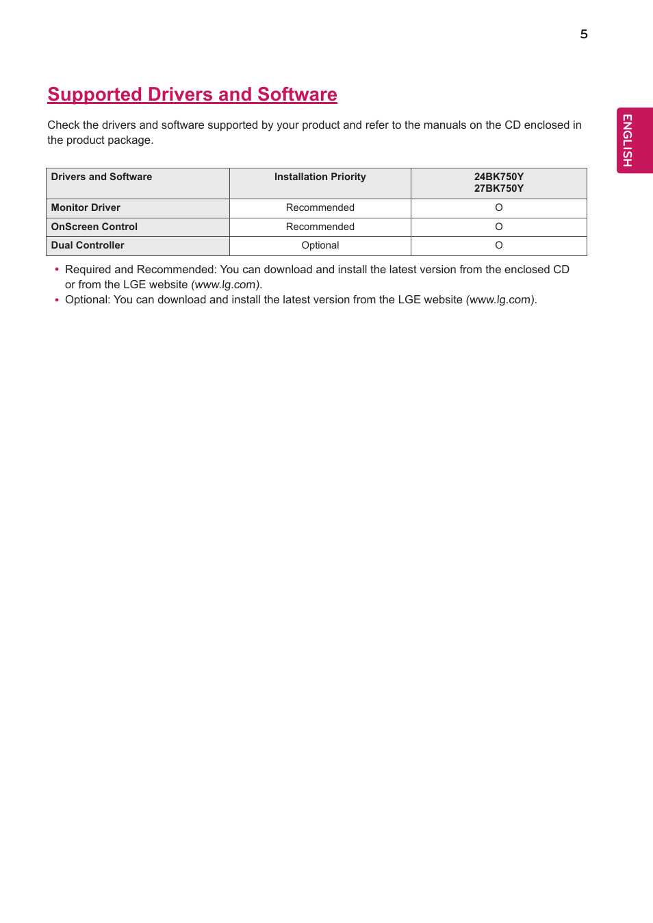 Supported drivers and software | LG 24BK750Y-B 24" 16:9 IPS Monitor User Manual | Page 6 / 29