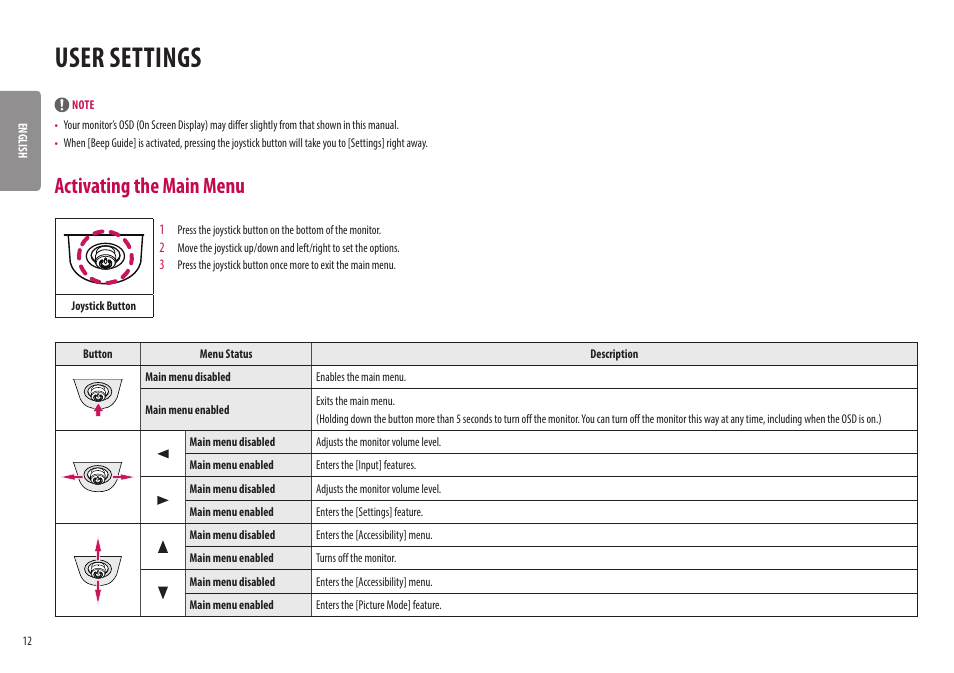 User settings, Activating the main menu | LG 32UQ750-W 31.5" 4K HDR 144 Hz Gaming Monitor User Manual | Page 12 / 32