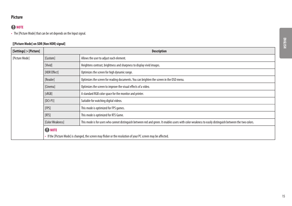 Picture | LG 32UQ750-W 31.5" 4K HDR 144 Hz Gaming Monitor User Manual | Page 15 / 32