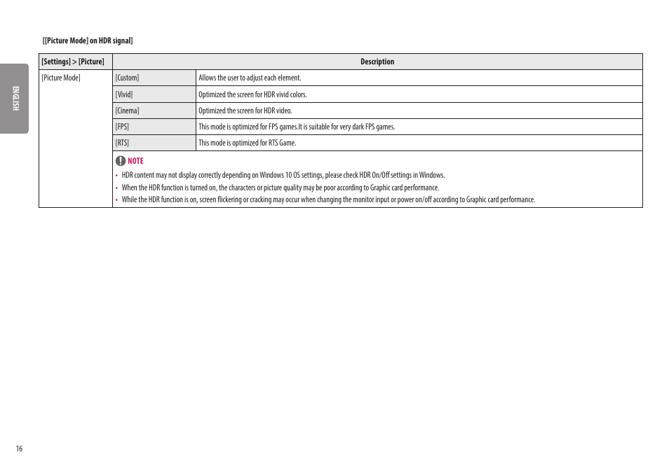 LG 32UQ750-W 31.5" 4K HDR 144 Hz Gaming Monitor User Manual | Page 16 / 32