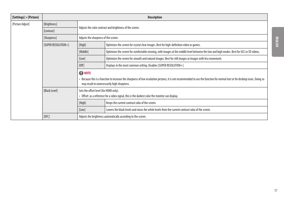 LG 32UQ750-W 31.5" 4K HDR 144 Hz Gaming Monitor User Manual | Page 17 / 32