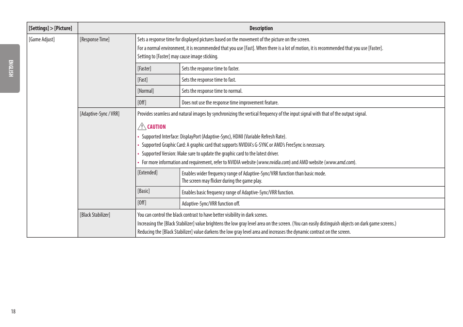 LG 32UQ750-W 31.5" 4K HDR 144 Hz Gaming Monitor User Manual | Page 18 / 32