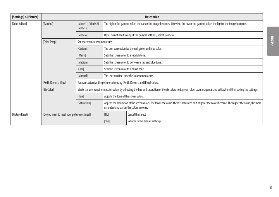 LG 32UQ750-W 31.5" 4K HDR 144 Hz Gaming Monitor User Manual | Page 19 / 32