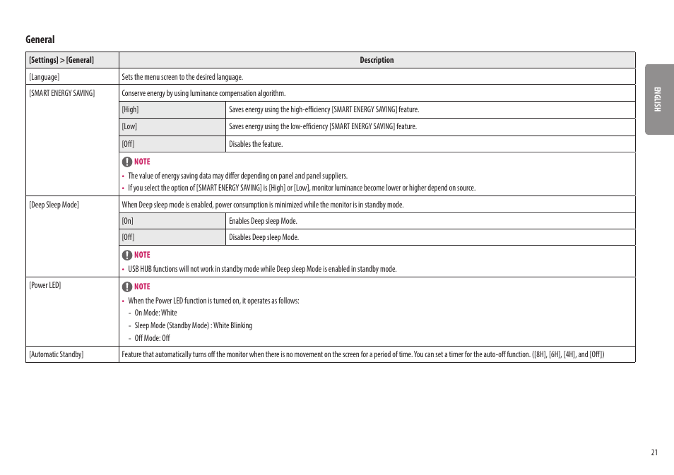 General | LG 32UQ750-W 31.5" 4K HDR 144 Hz Gaming Monitor User Manual | Page 21 / 32
