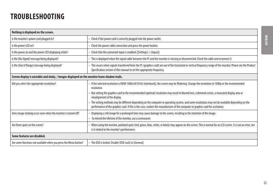 Troubleshooting | LG 32UQ750-W 31.5" 4K HDR 144 Hz Gaming Monitor User Manual | Page 23 / 32