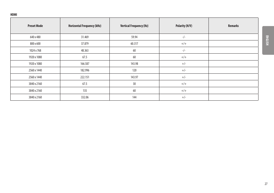 LG 32UQ750-W 31.5" 4K HDR 144 Hz Gaming Monitor User Manual | Page 27 / 32