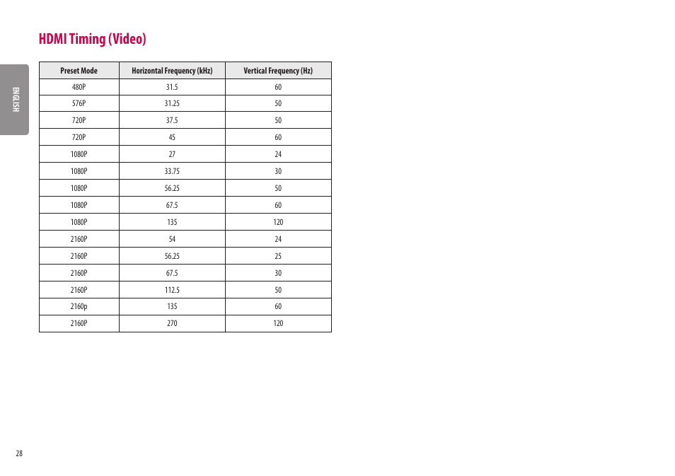 Hdmi timing (video) | LG 32UQ750-W 31.5" 4K HDR 144 Hz Gaming Monitor User Manual | Page 28 / 32