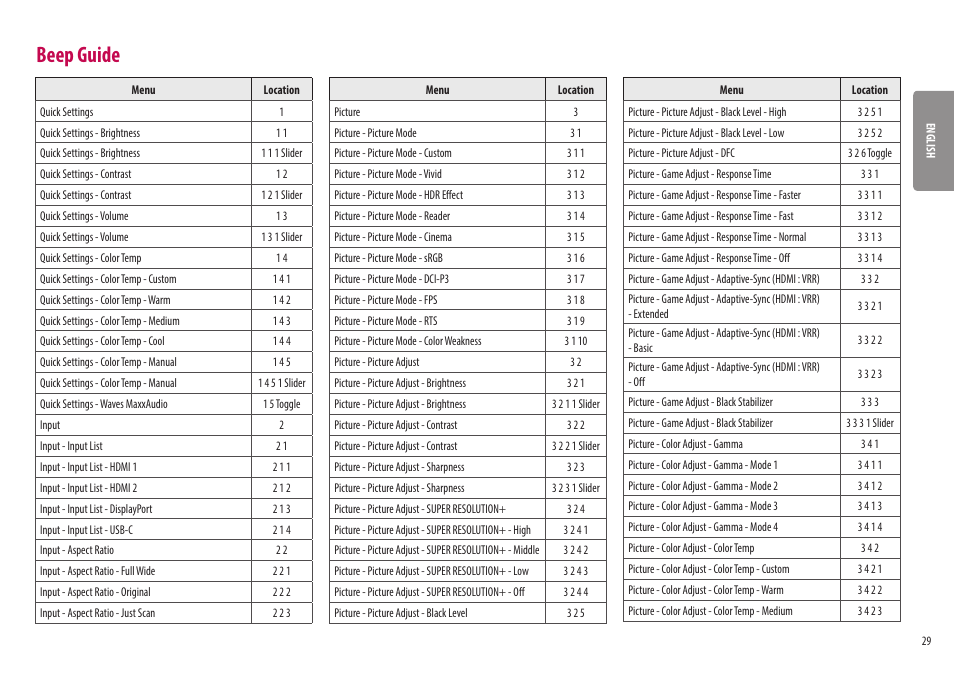 Beep guide | LG 32UQ750-W 31.5" 4K HDR 144 Hz Gaming Monitor User Manual | Page 29 / 32