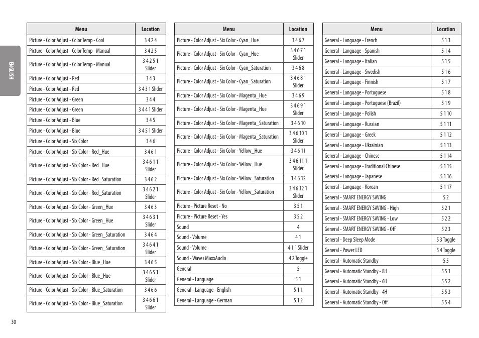 LG 32UQ750-W 31.5" 4K HDR 144 Hz Gaming Monitor User Manual | Page 30 / 32