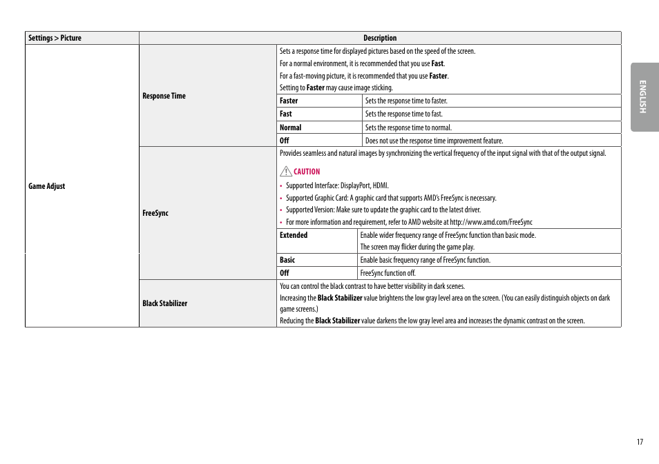 LG 32UL500-W 32'' 16:9 FreeSync 4K VA Monitor User Manual | Page 17 / 27
