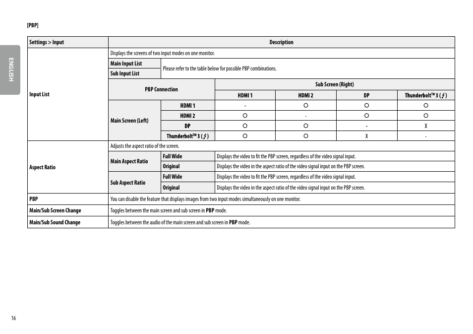 LG 38WN95C-W 38" 21:9 UltraWide G-Sync/FreeSync QHD+ Curved IPS Monitor User Manual | Page 16 / 31