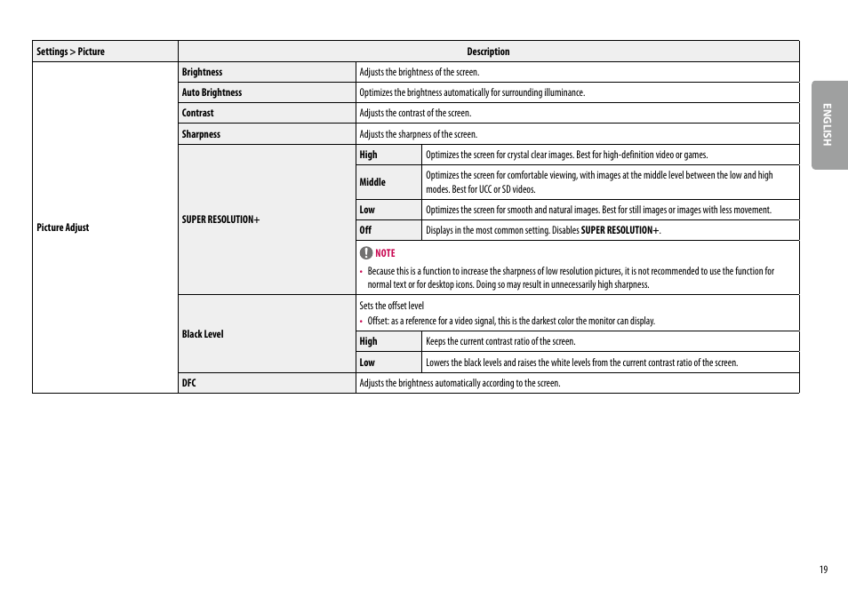 LG 38WN95C-W 38" 21:9 UltraWide G-Sync/FreeSync QHD+ Curved IPS Monitor User Manual | Page 19 / 31