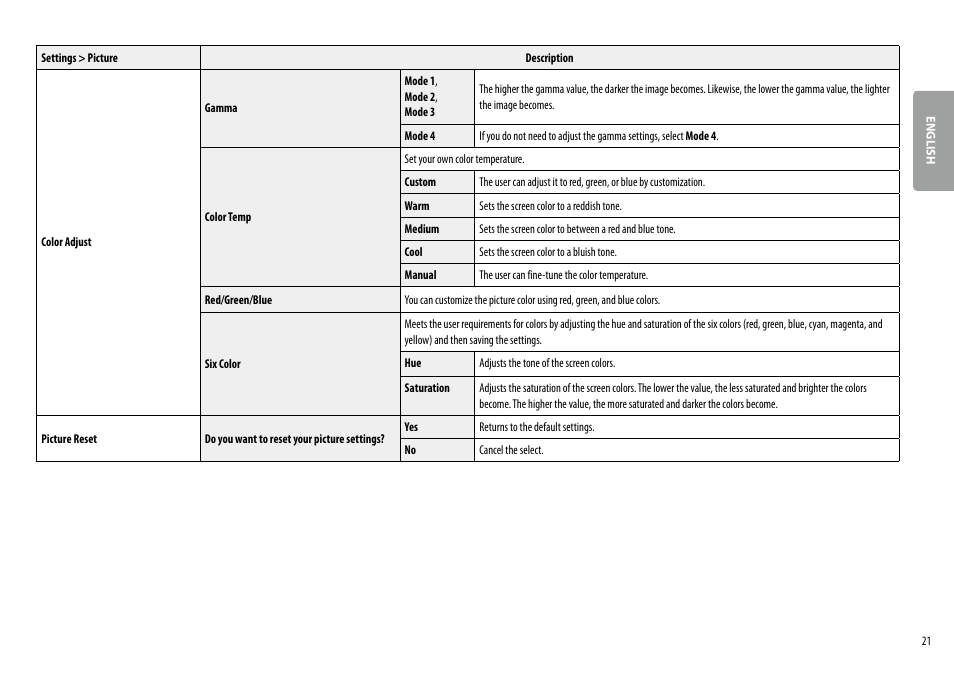 LG 38WN95C-W 38" 21:9 UltraWide G-Sync/FreeSync QHD+ Curved IPS Monitor User Manual | Page 21 / 31