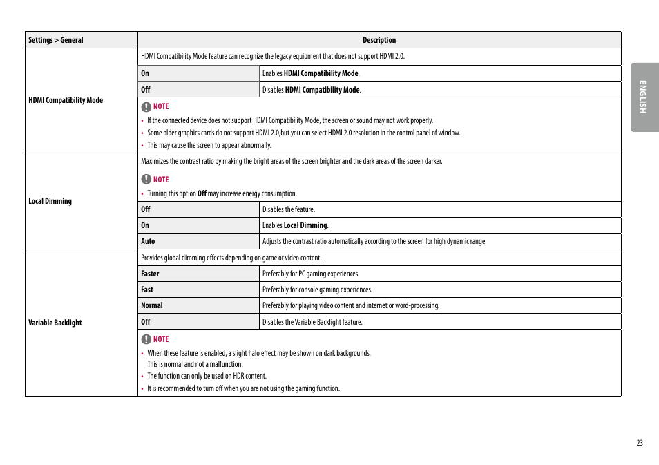 LG 38WN95C-W 38" 21:9 UltraWide G-Sync/FreeSync QHD+ Curved IPS Monitor User Manual | Page 23 / 31