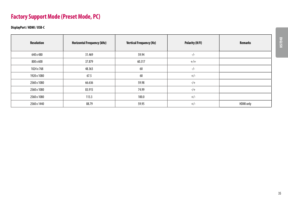 Factory support mode (preset mode, pc) | LG UltraWide 34BQ650-W 34" 1080p HDR 100 Hz Monitor User Manual | Page 35 / 40