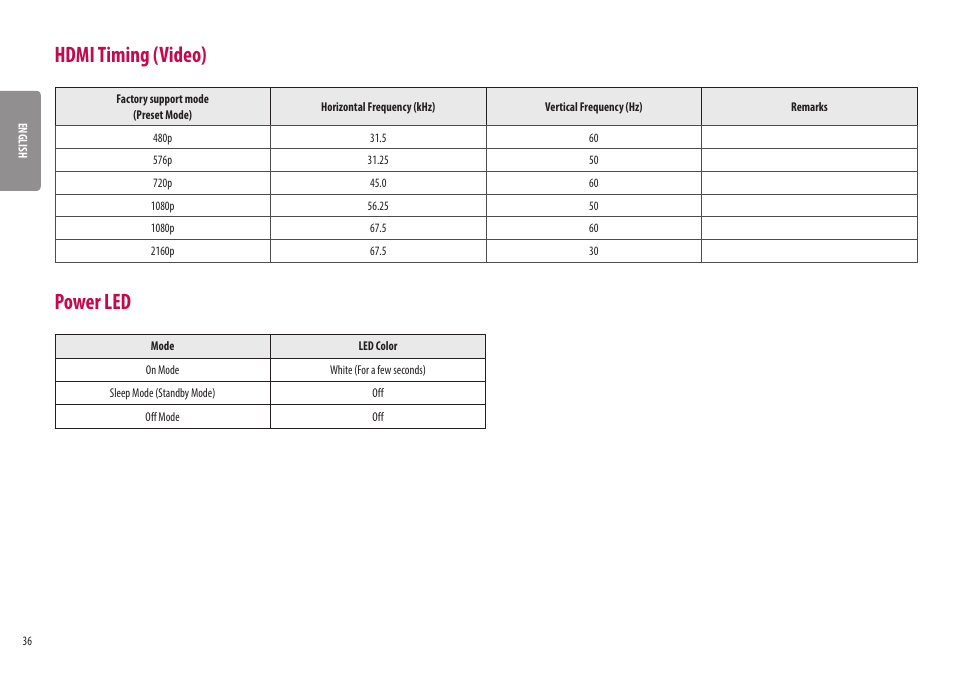 Hdmi timing (video), Power led | LG UltraWide 34BQ650-W 34" 1080p HDR 100 Hz Monitor User Manual | Page 36 / 40