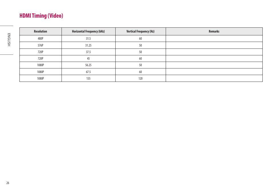 Hdmi timing (video) | LG UltraGear 34GP950G-B 34" 21:9 Curved G-Sync QHD 144 Hz HDR IPS Gaming Monitor User Manual | Page 26 / 30