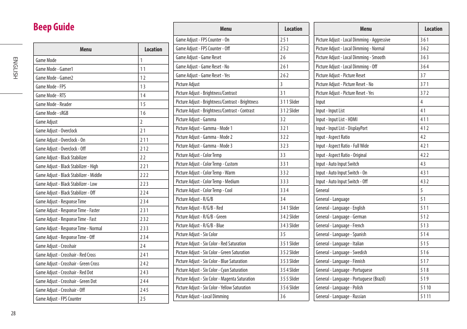Beep guide | LG UltraGear 34GP950G-B 34" 21:9 Curved G-Sync QHD 144 Hz HDR IPS Gaming Monitor User Manual | Page 28 / 30