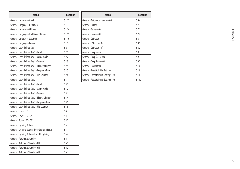 LG UltraGear 34GP950G-B 34" 21:9 Curved G-Sync QHD 144 Hz HDR IPS Gaming Monitor User Manual | Page 29 / 30